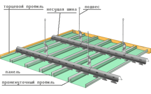 состав реечного потолка